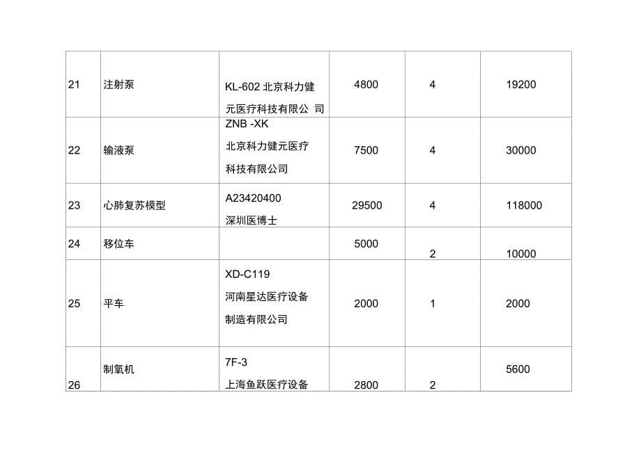 老年人服务与管理实习实训设备表_第5页