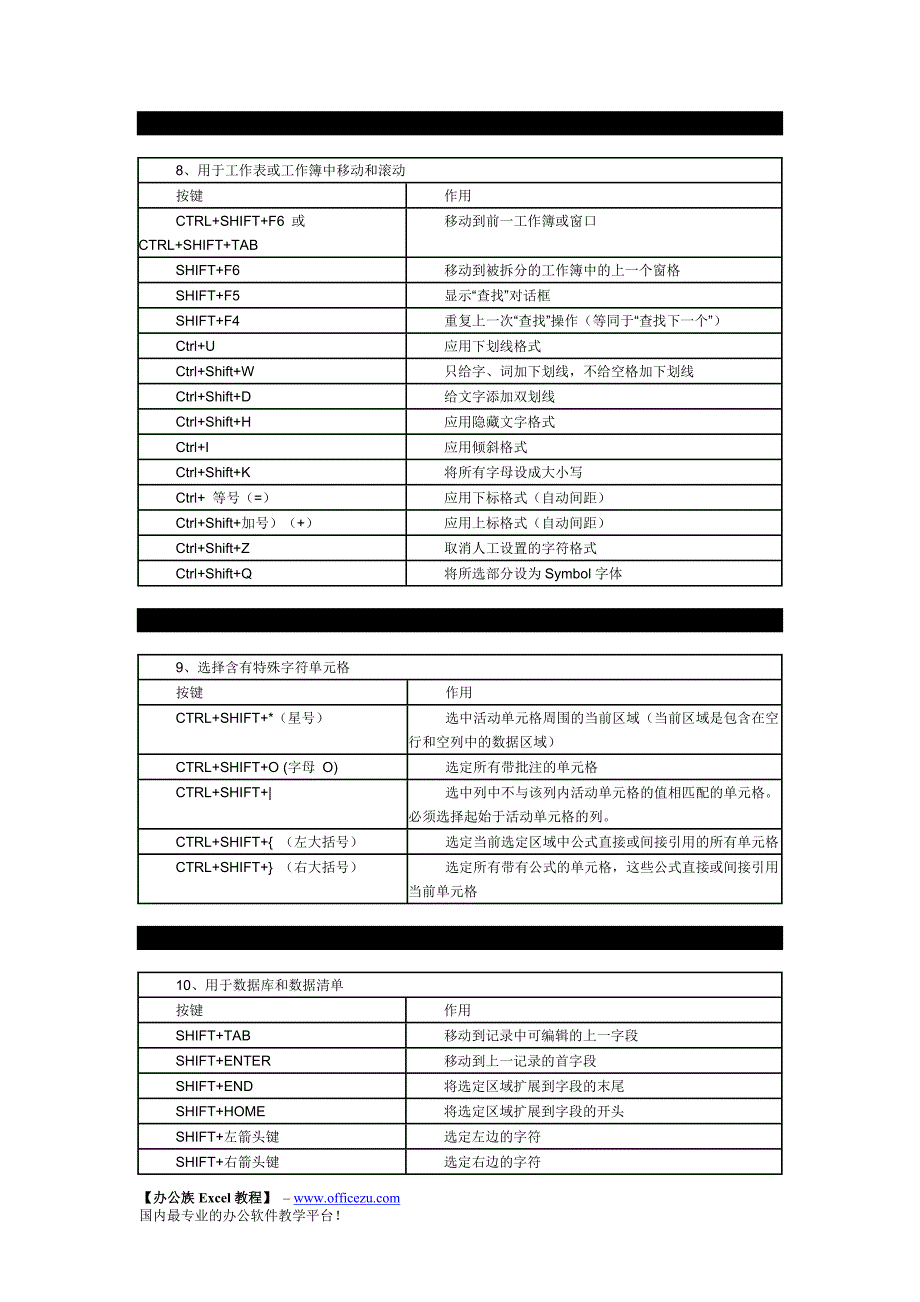 【办公族Excel教程】Excel2003常用快捷键大全_第3页