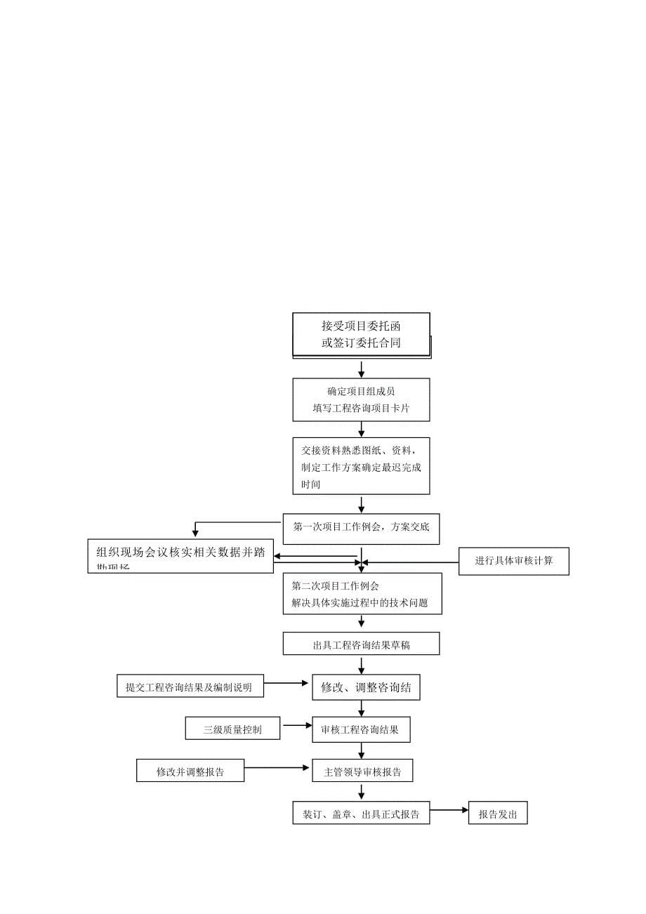 评审工作方案及质量保证措施_第5页