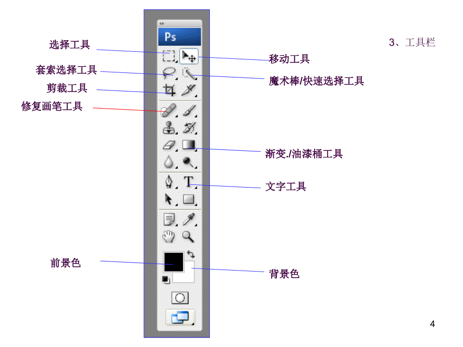 PhotoshopCS6经典教程ppt课件_第4页