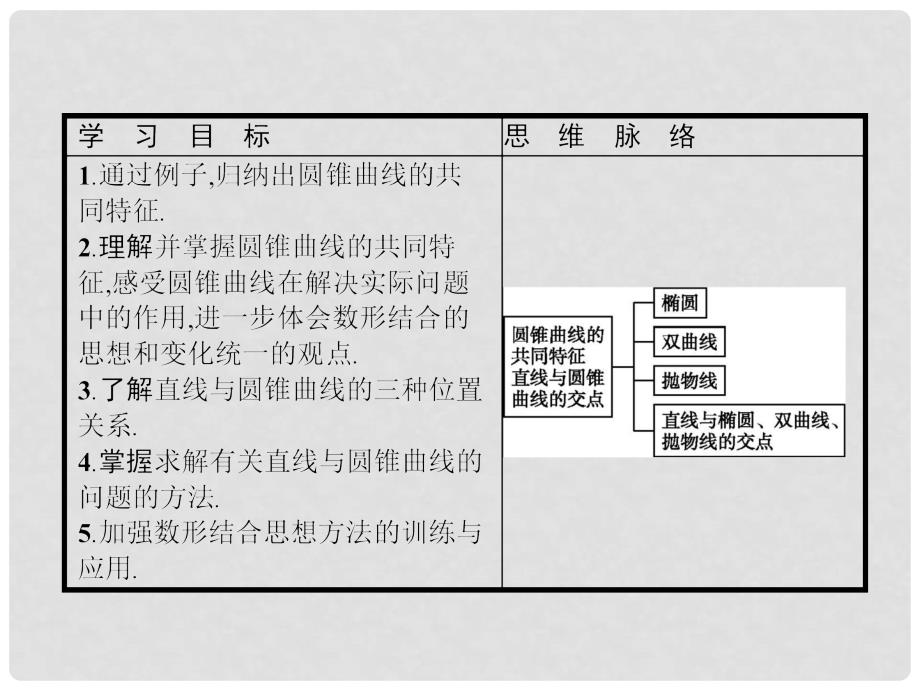 高中数学 第三章 圆锥曲线与方程 3.4 曲线与方程 3.4.2 圆锥曲线的共同特征 3.4.3 直线与圆锥曲线的交点课件 北师大版选修21_第2页