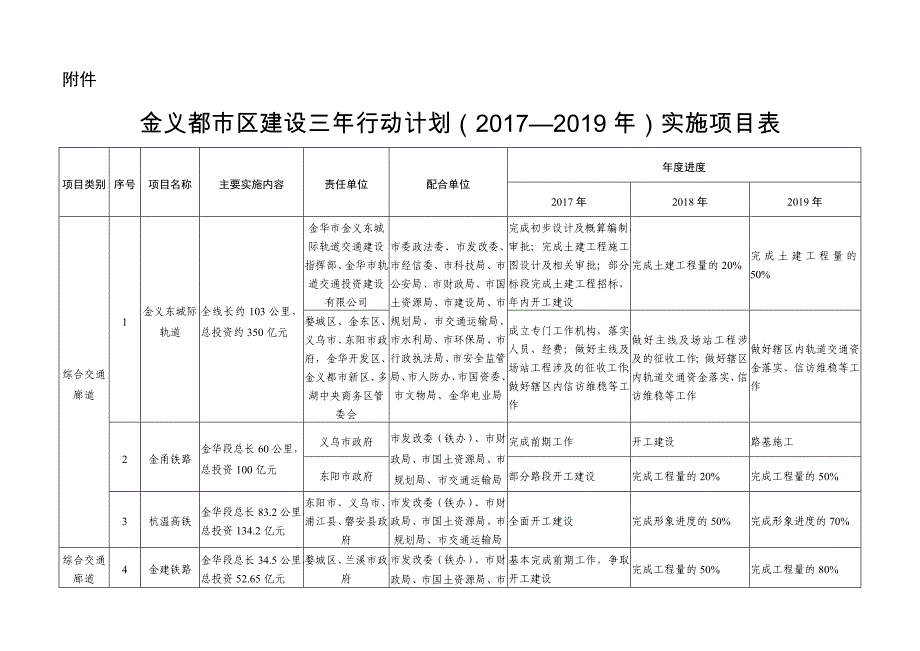 金华规划局_第1页