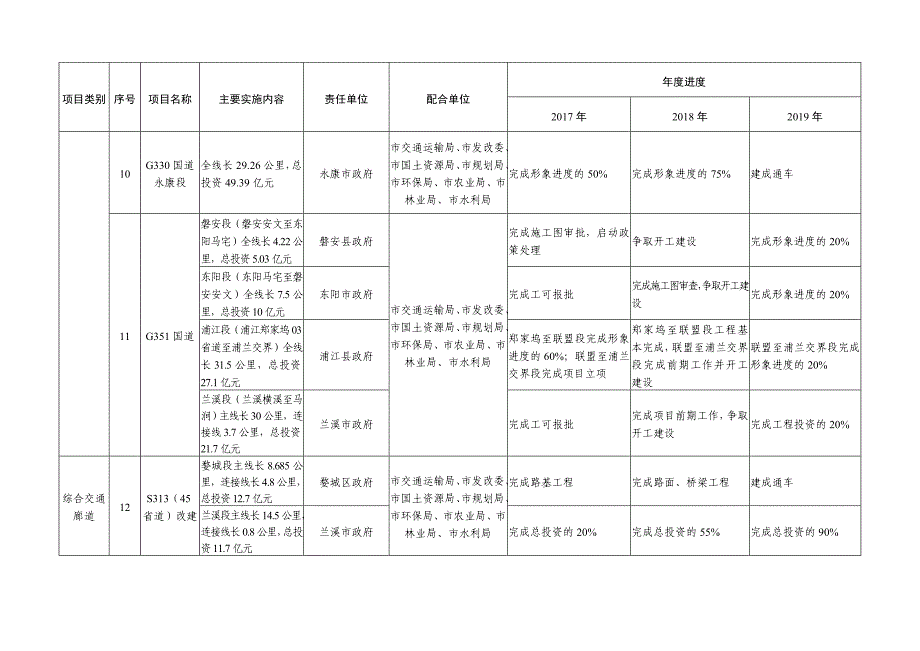 金华规划局_第3页