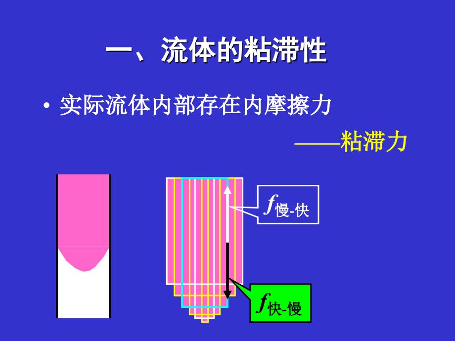 《流体动力学》PPT课件_第2页