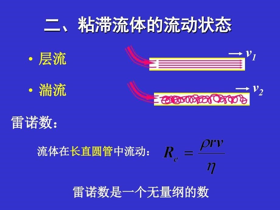 《流体动力学》PPT课件_第5页