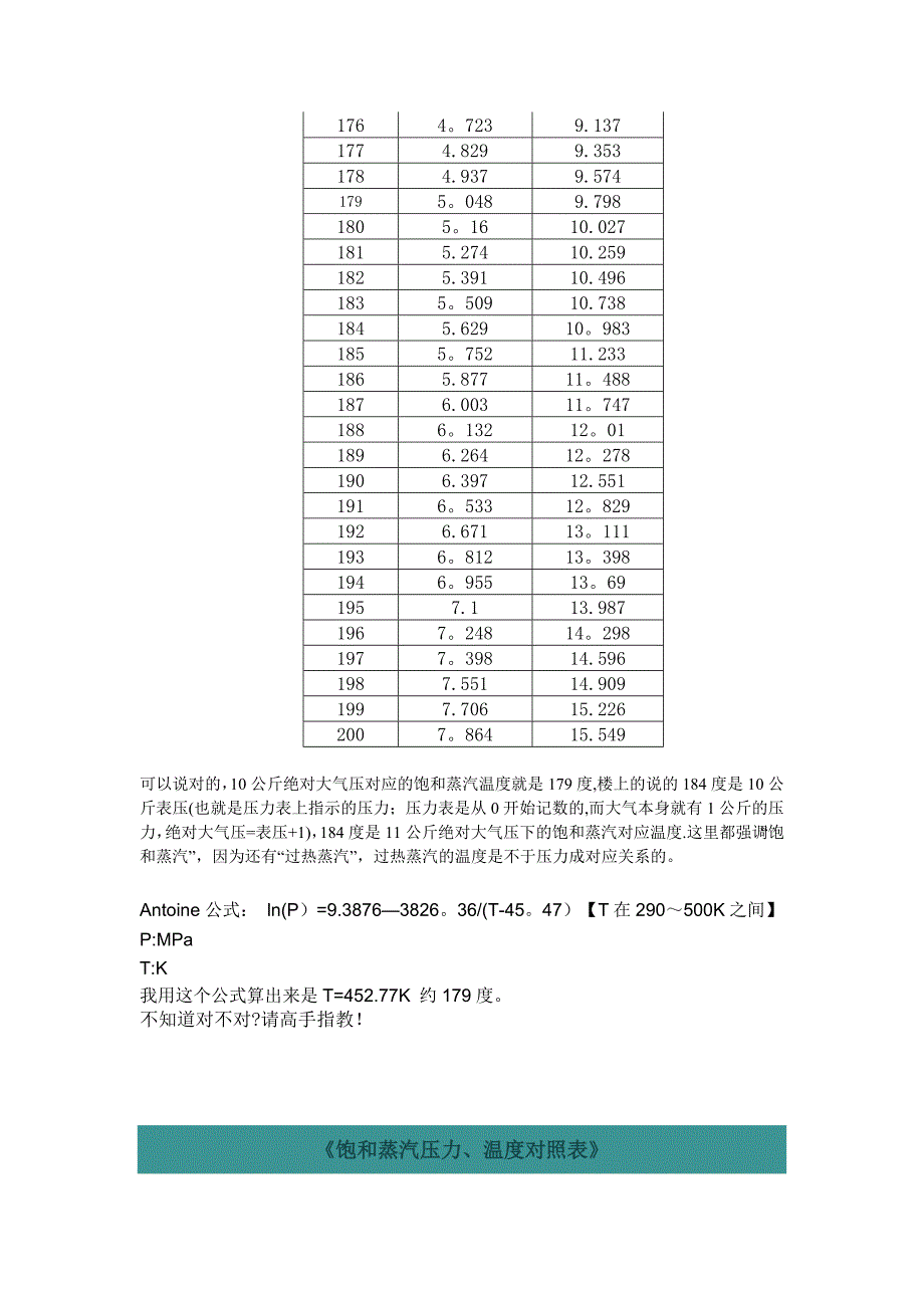 饱和蒸汽温度与压力对照表_第4页