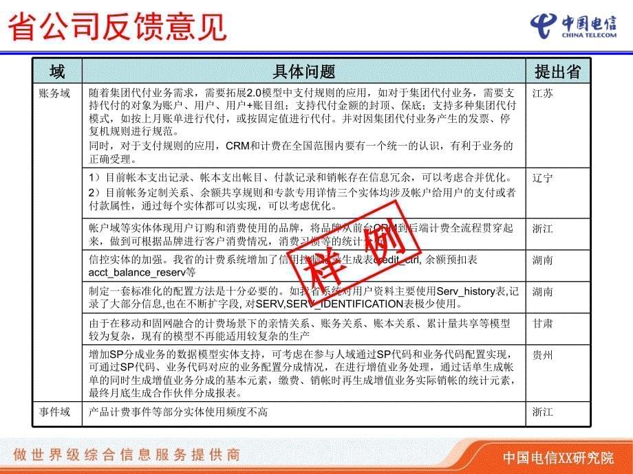 中国电信BM30数据模型汇报v080_第5页