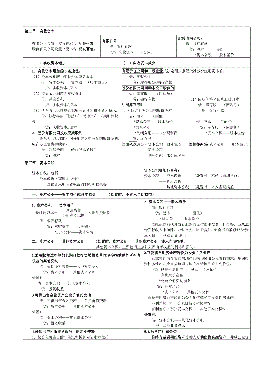 表格式总结会计(新制度)第10章所有者权益_第2页