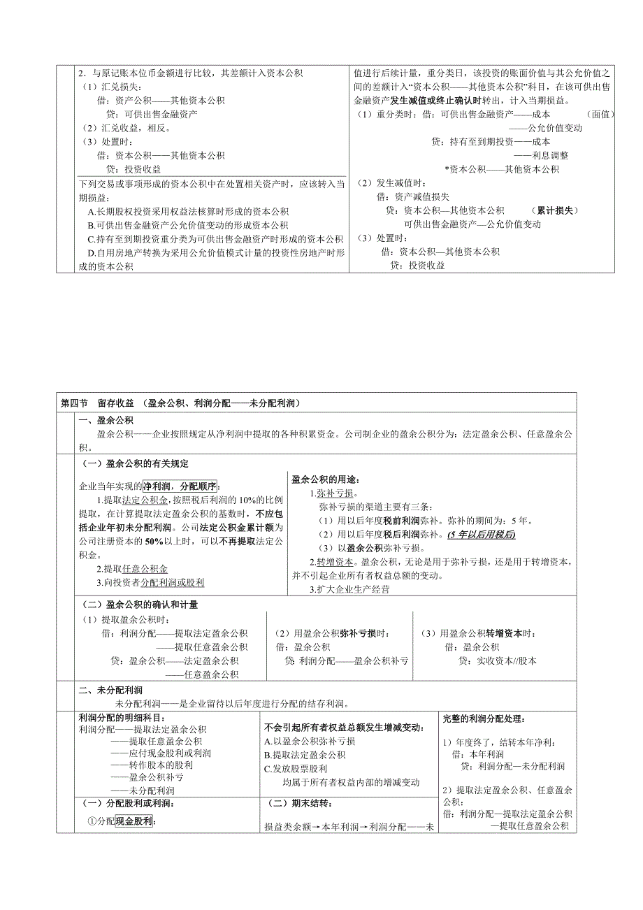 表格式总结会计(新制度)第10章所有者权益_第3页