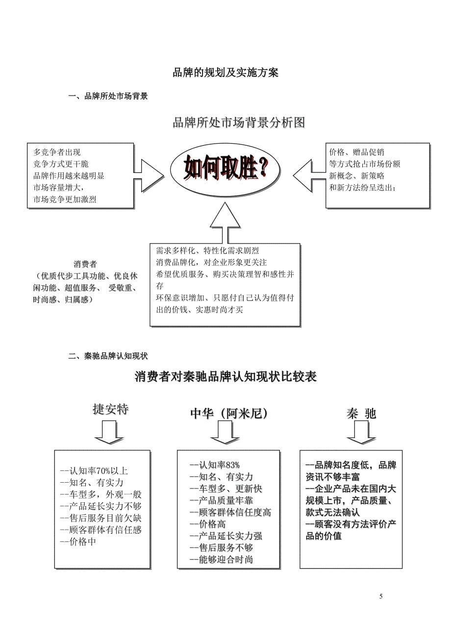 秦驰加盟连锁店项目商务策划书提纲_第5页