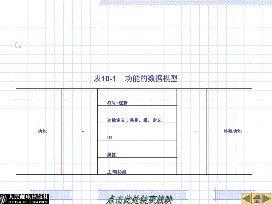 EPLAN端子讲解_第3页