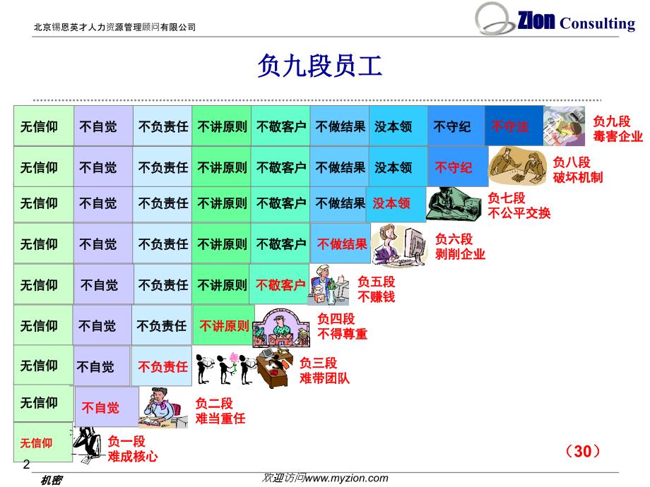 正九段职业员工的行为准则_第2页