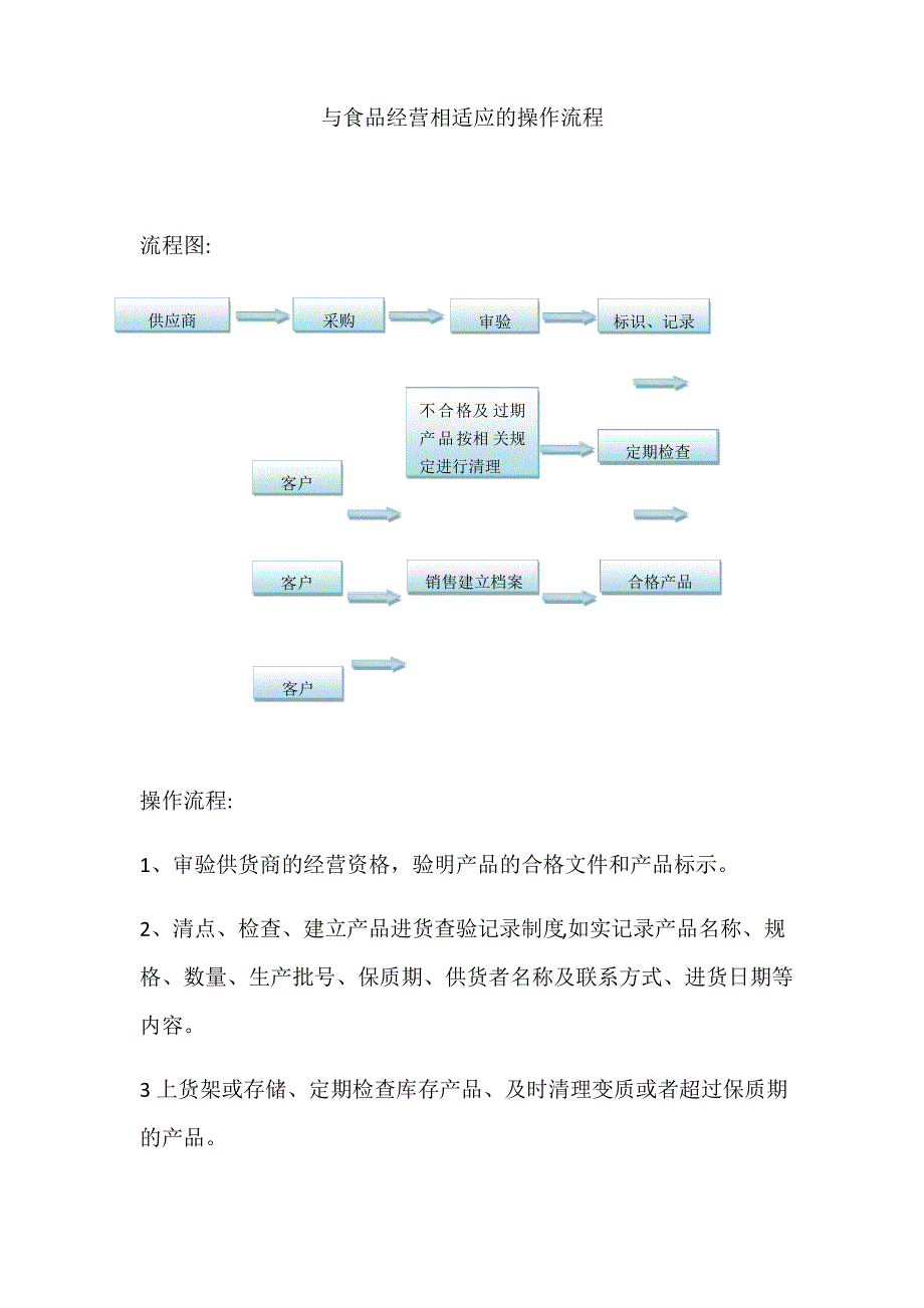 与食品经营相适应的操作流程的文件_第1页