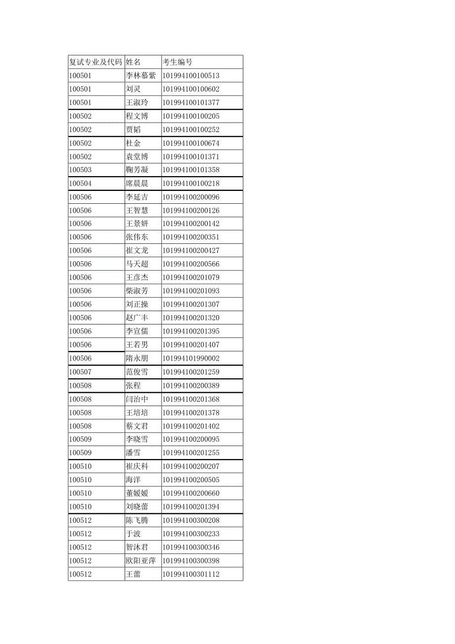 复试专业及代码_第1页