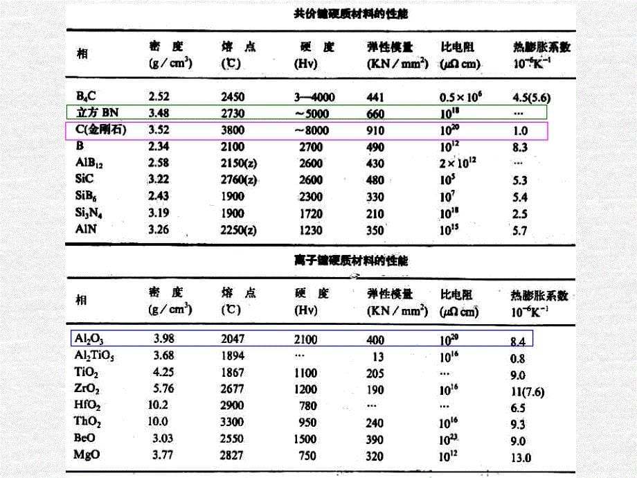 第八章 硬质膜_第5页