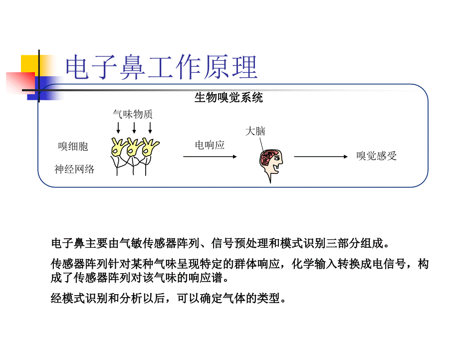 传感器设计及制作PPT课件_第1页