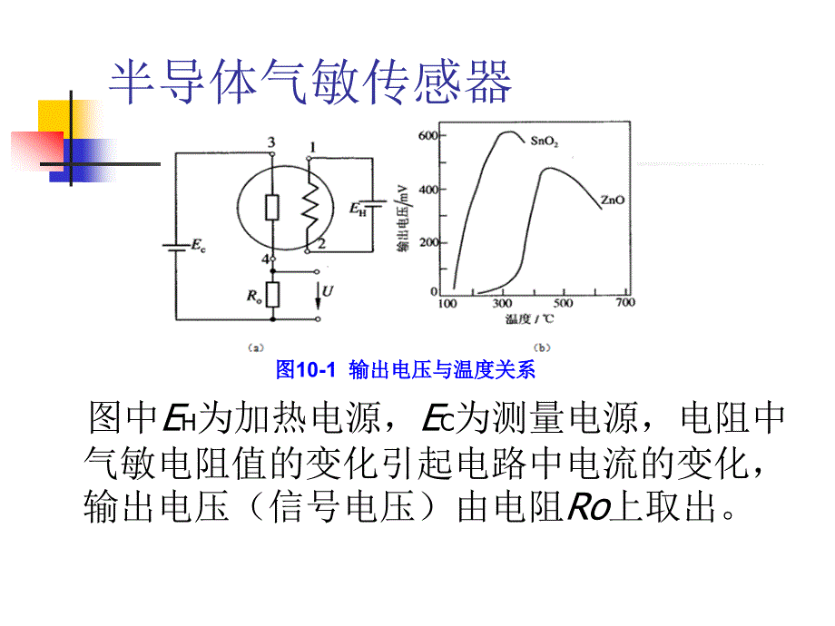 传感器设计及制作PPT课件_第3页