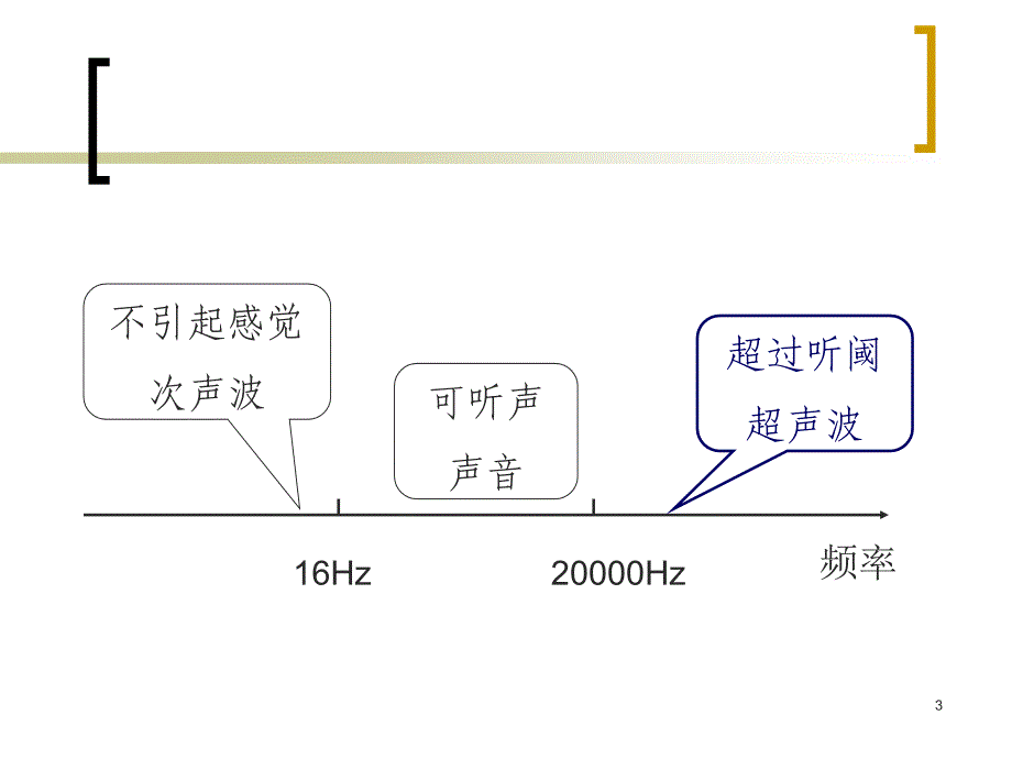 《超声波疗法》PPT课件.ppt_第3页