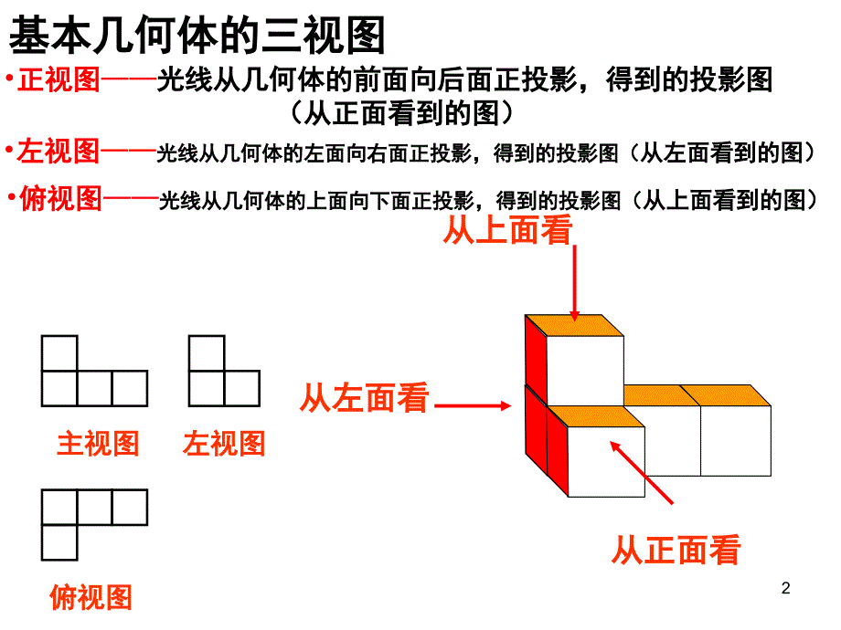 几何体的三视图还原课堂PPT_第2页