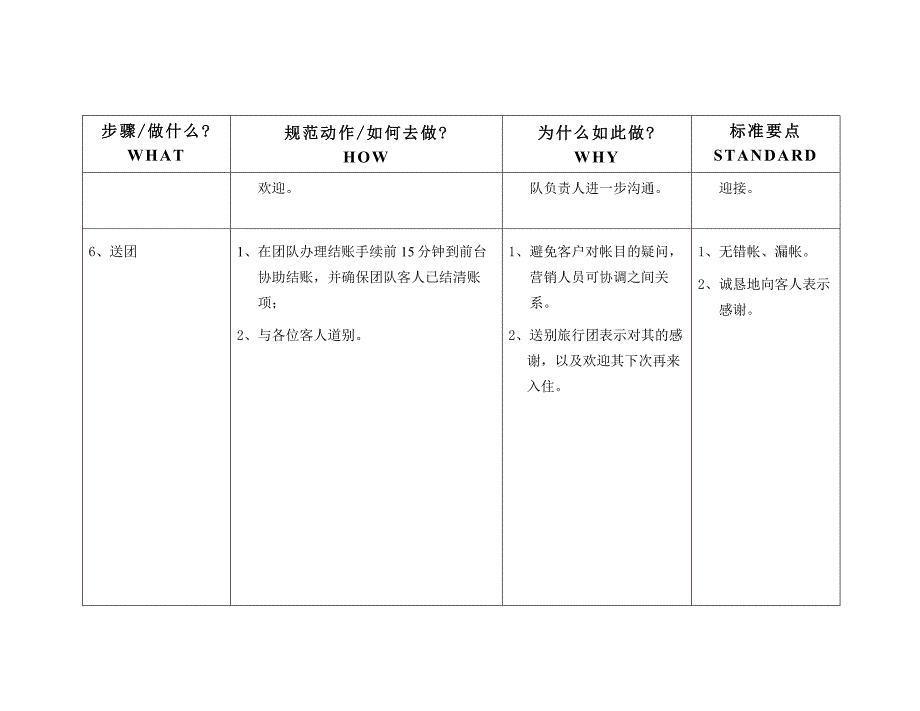 五星级酒店管理细则旅行团接待_第4页