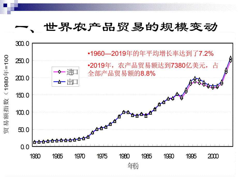 世界农产品贸易格局共37页课件_第1页