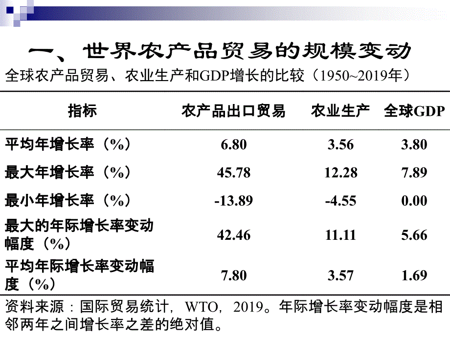 世界农产品贸易格局共37页课件_第3页