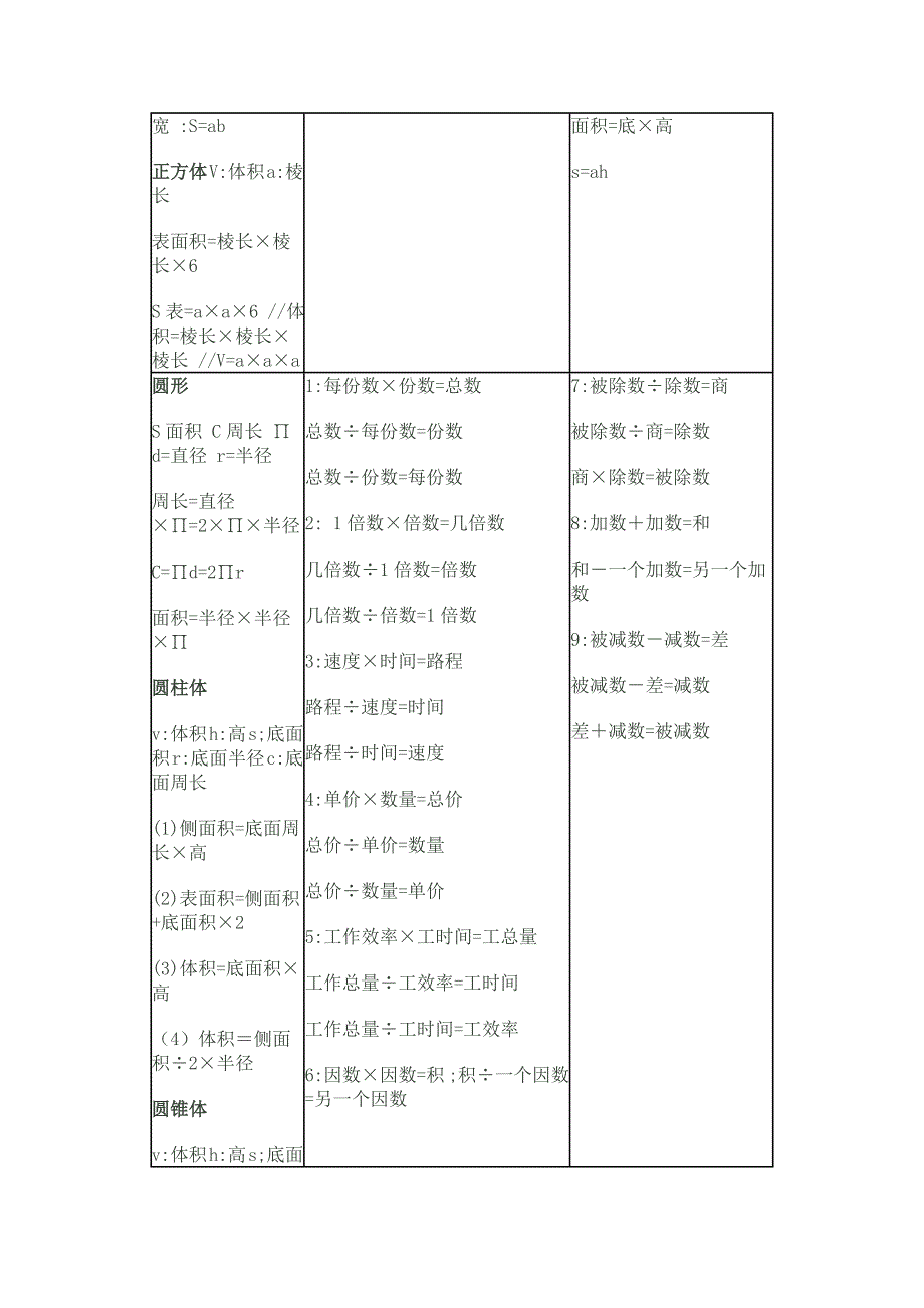 小学生常用单位换算表_第2页