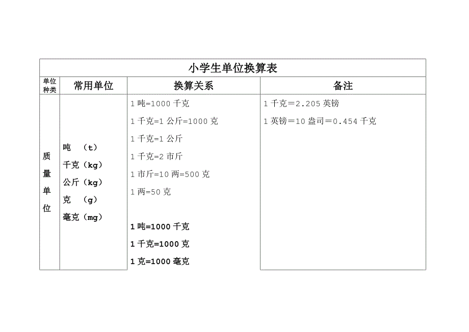 小学生常用单位换算表_第4页