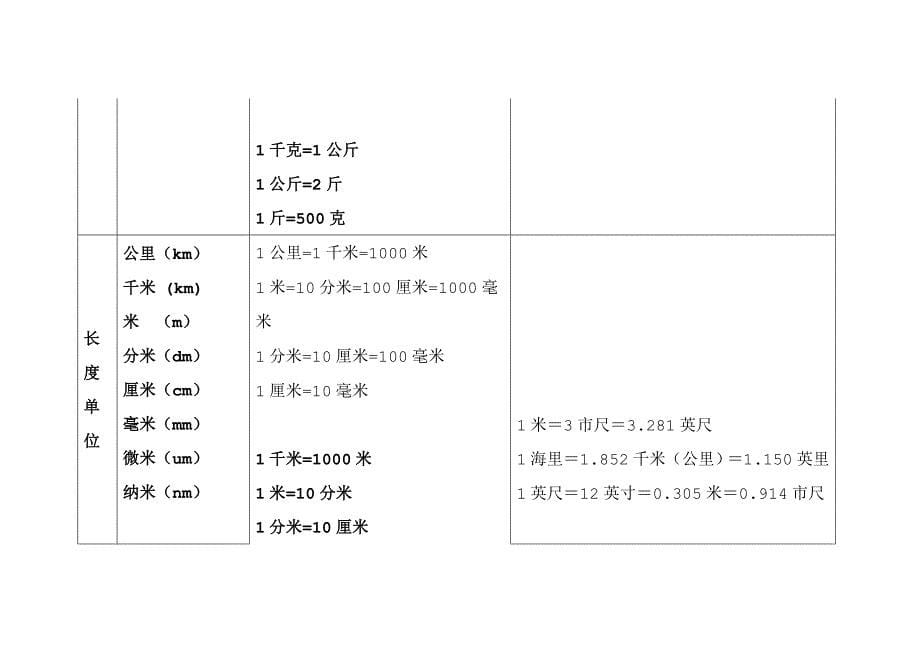 小学生常用单位换算表_第5页