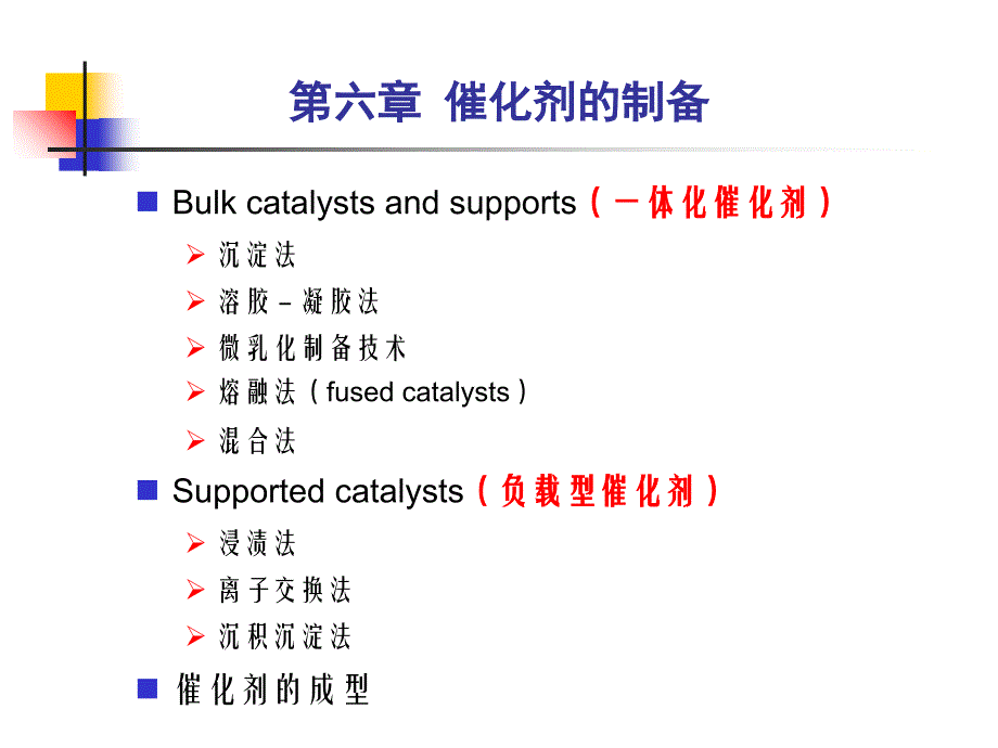 催化剂的制备PPT课件_第2页