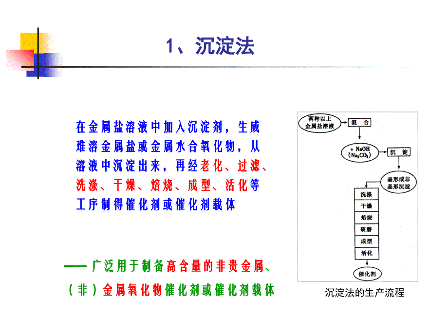 催化剂的制备PPT课件_第3页