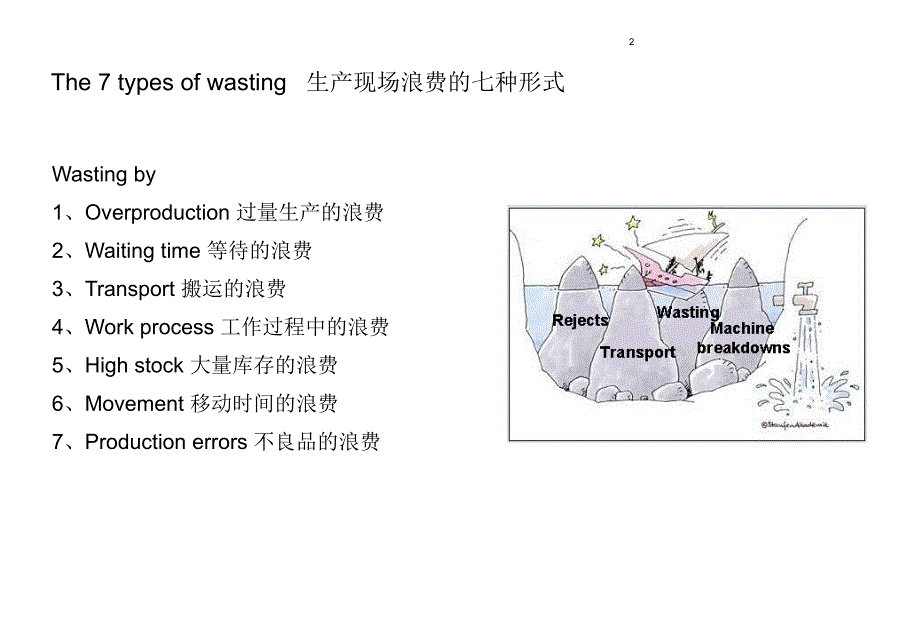 中英文5s管理课件_第2页