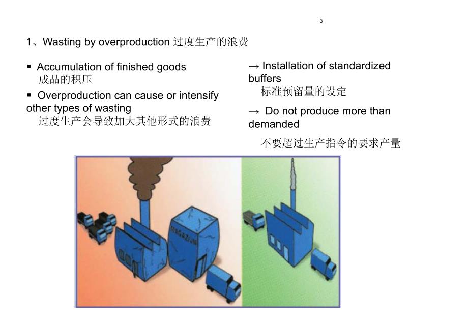 中英文5s管理课件_第3页