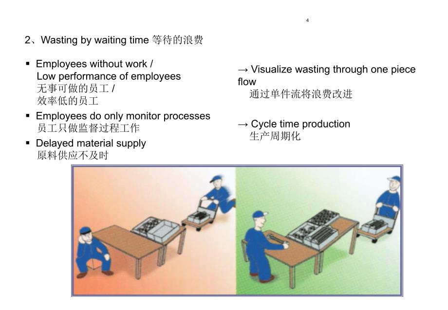 中英文5s管理课件_第4页