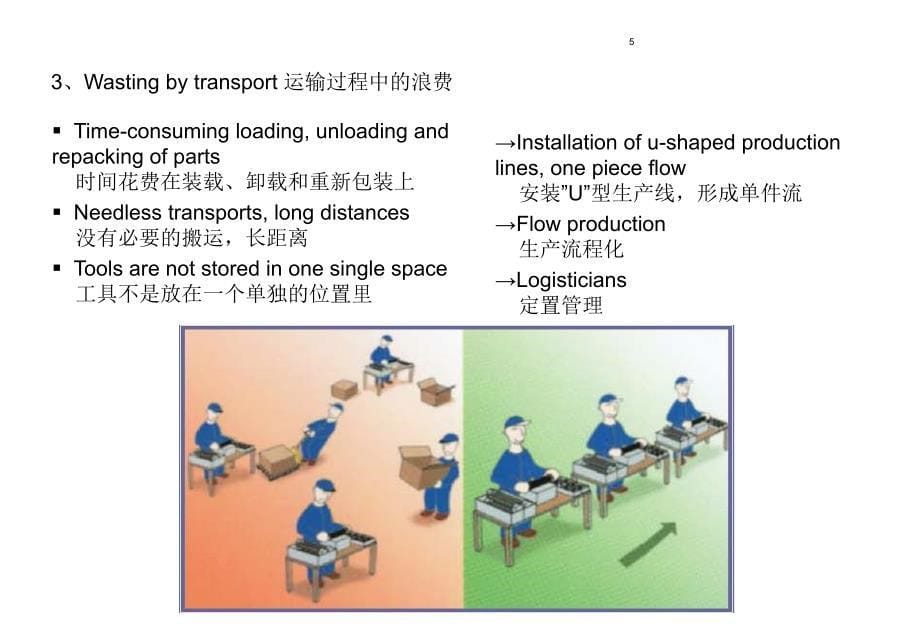 中英文5s管理课件_第5页