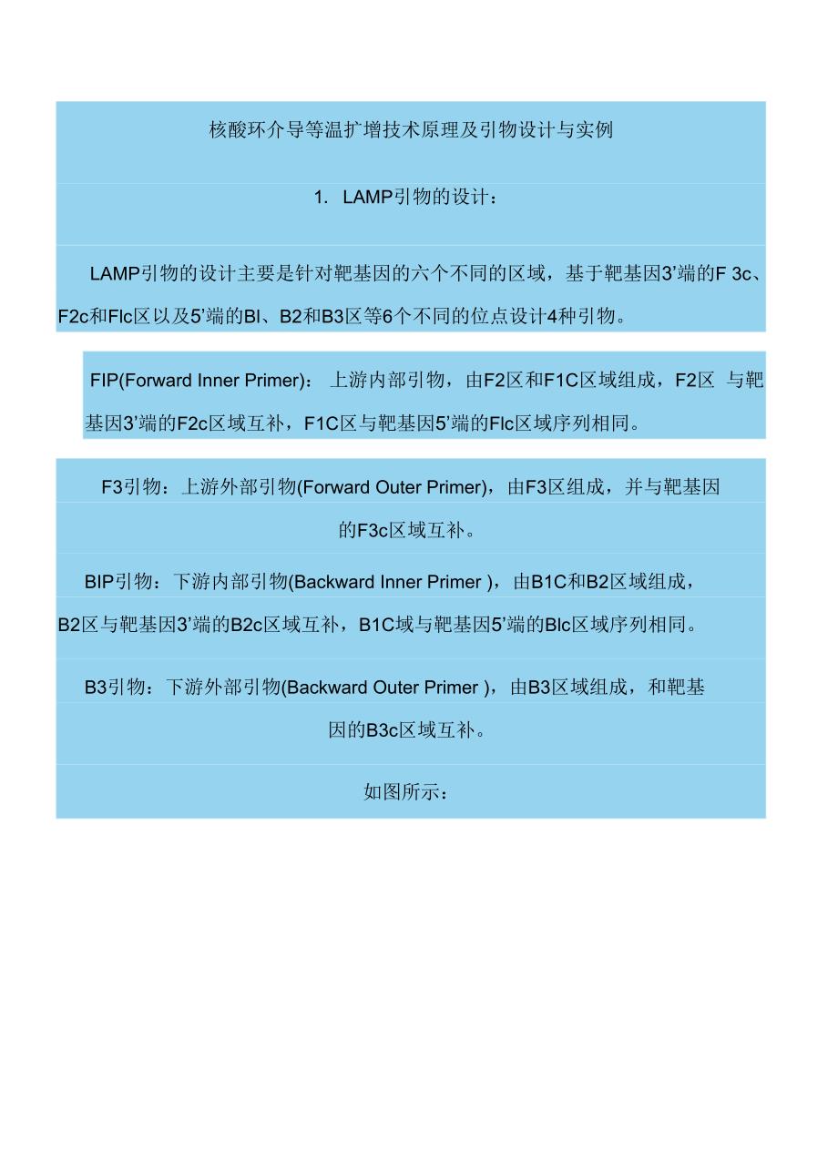 核酸环介导等温扩增技术原理和引物设计和实例_第1页