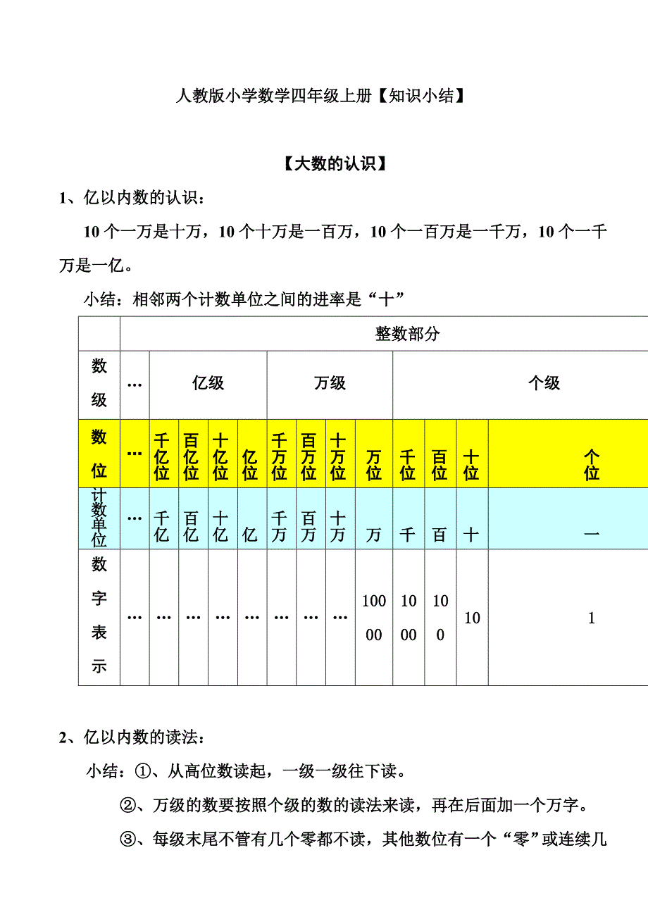 人教版小学数学四年级上册知识点小结.doc_第1页