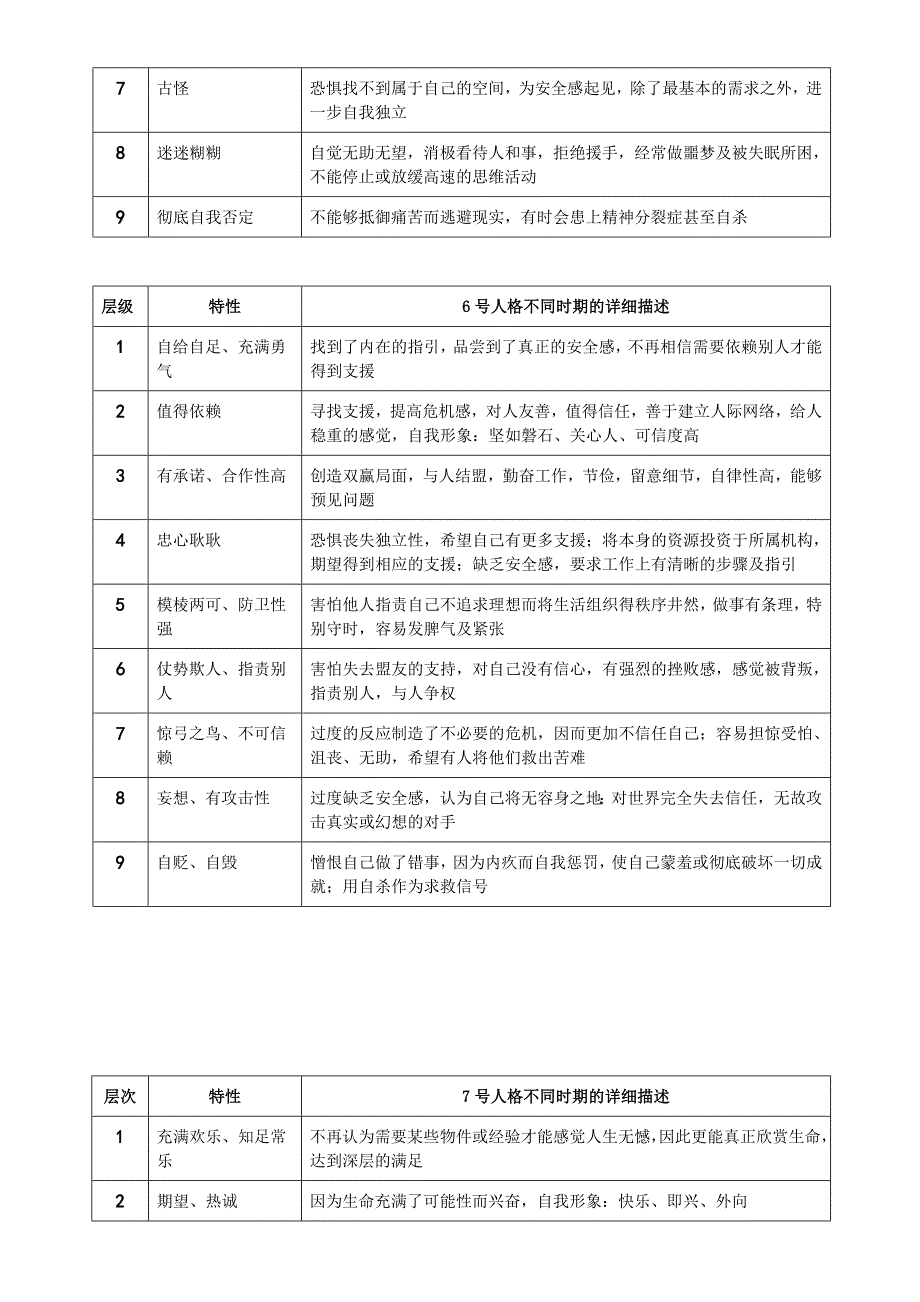 九型层级(带短语)2.doc_第4页