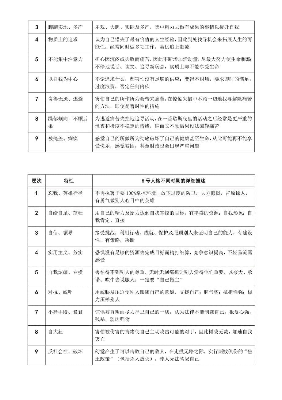 九型层级(带短语)2.doc_第5页