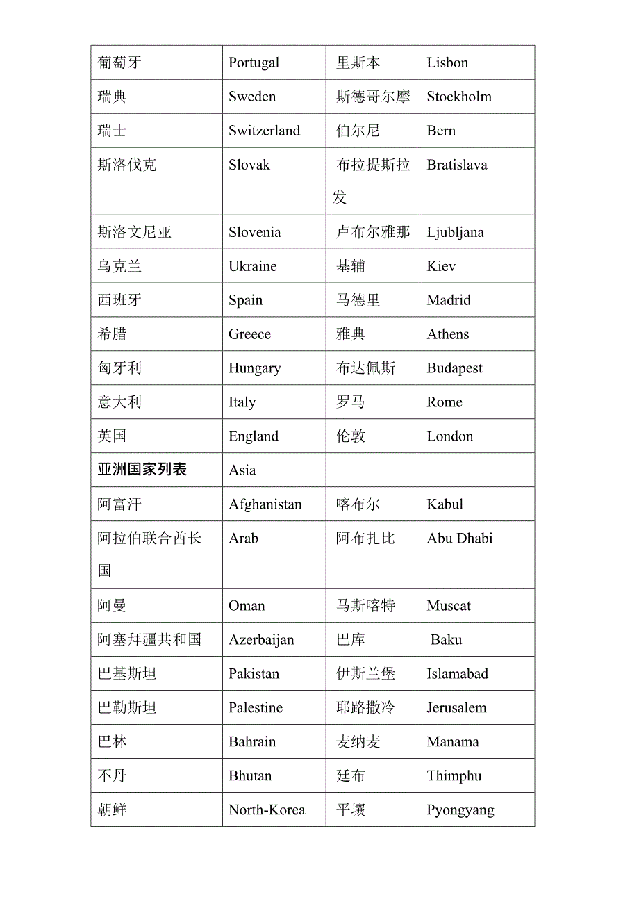 世界主要国家及首都中英对照表(最新整理)_第2页