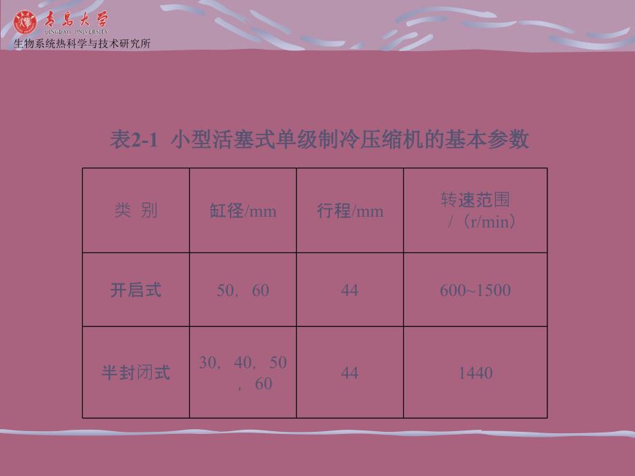 3.2制冷压缩机往复式上ppt课件_第4页