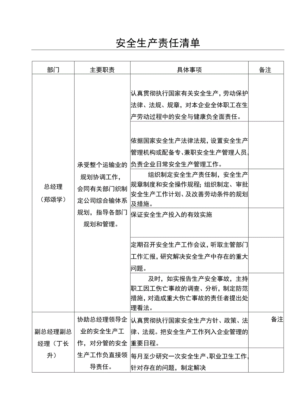 (完整版)安全生产责任清单_第1页