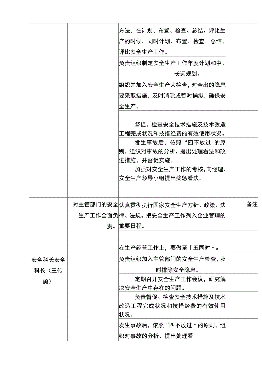 (完整版)安全生产责任清单_第2页