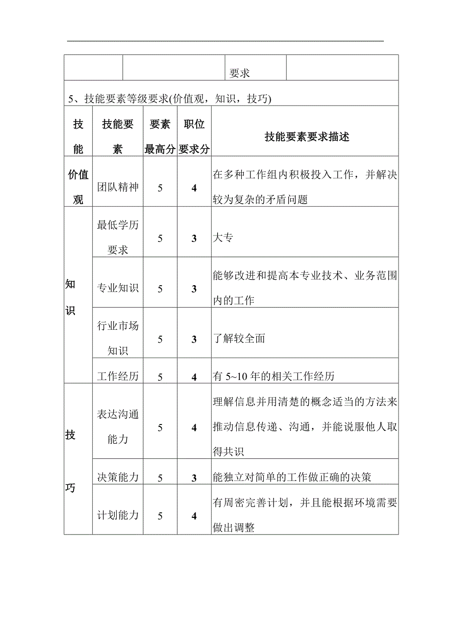 【管理精品】财务部财务成本主管会计职位说明书_第3页