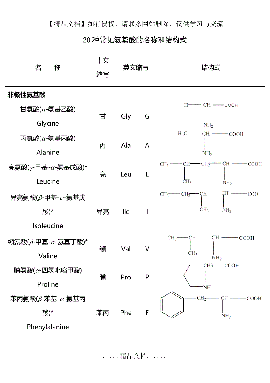 二十种氨基酸结构式99846_第2页