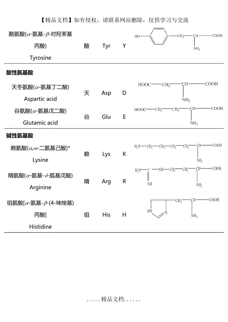 二十种氨基酸结构式99846_第4页