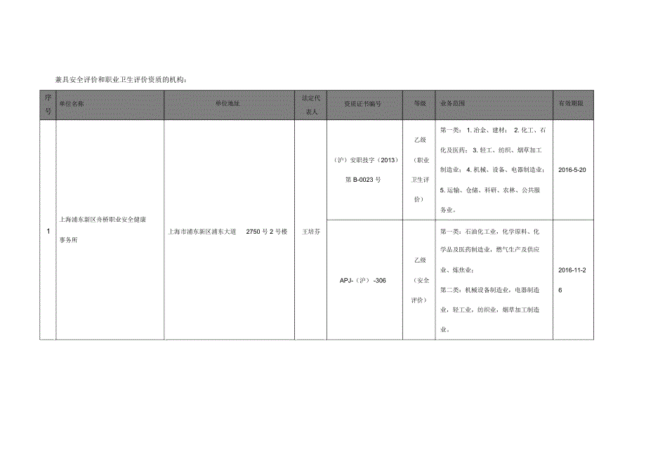 上海职业卫生评价机构_第1页