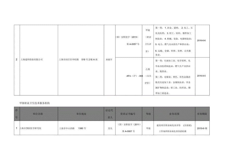 上海职业卫生评价机构_第2页