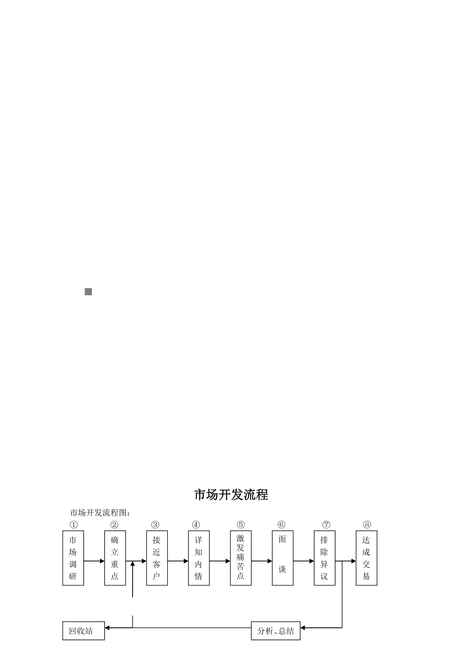 市场开发流程介绍_第1页