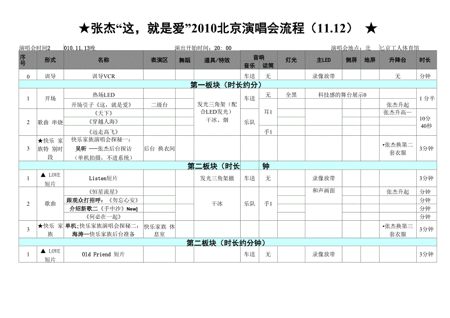 张杰演唱会2010流程(11.12)_第1页